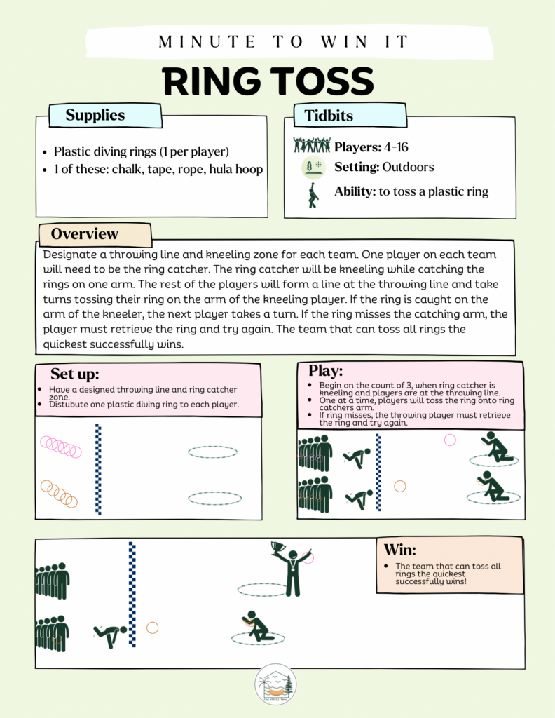 Graphic tutorial of how to play ring toss with graphics of plastic pool rings, hula hoops and green figure people standing in a line and throwing  a pool ring